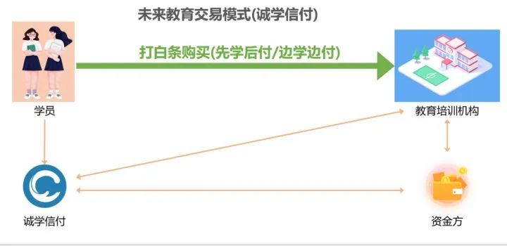 教培機(jī)構(gòu)經(jīng)營(yíng)需要的3個(gè)思維？