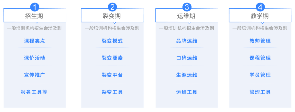 全產(chǎn)業(yè)運行受阻，職業(yè)教育培訓(xùn)機構(gòu)如何“扛”過寒冬