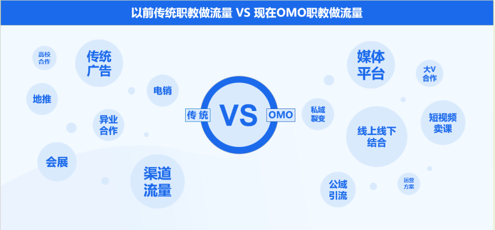 誠學(xué)信付分享|亮點(diǎn)是載體，優(yōu)勢是鏈路，做機(jī)構(gòu)就是要做好資源整合