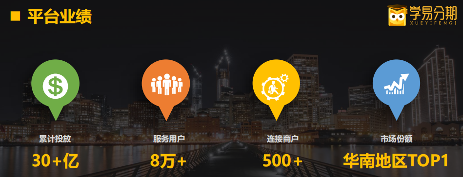 學(xué)易分期合作聯(lián)系電話、聯(lián)系方式、官方電話