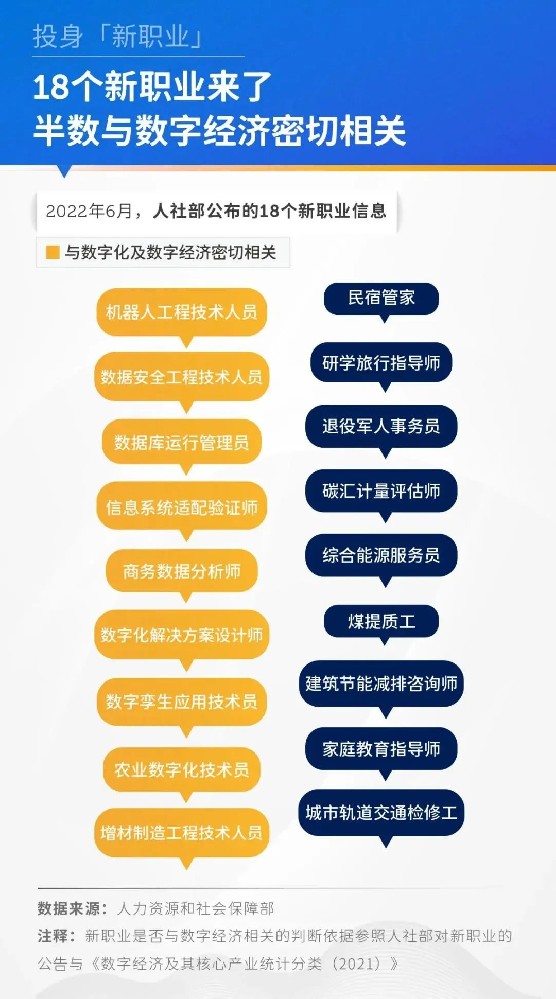 誠學信付|2023年高校畢業(yè)生新增1158萬！應屆生的求職路該何去何從？