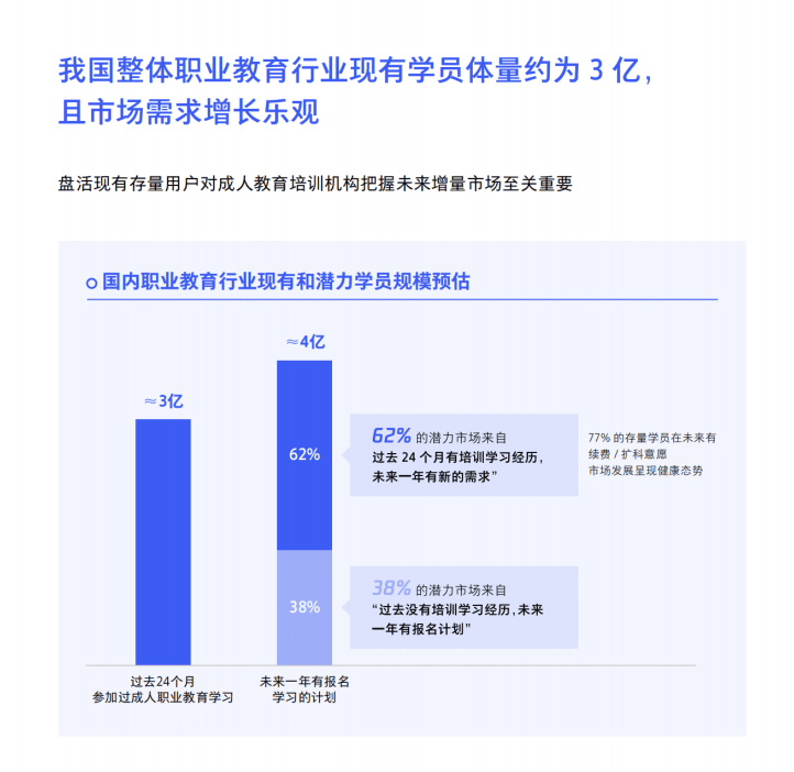誠學信付|新職業(yè)教育法施行半年，市場釋出了哪些信號？