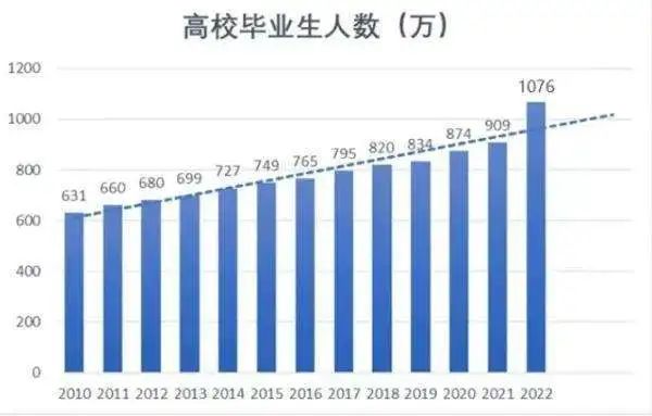 誠(chéng)學(xué)信付|畢業(yè)即失業(yè)？解決大學(xué)生就業(yè)問題迫在眉睫